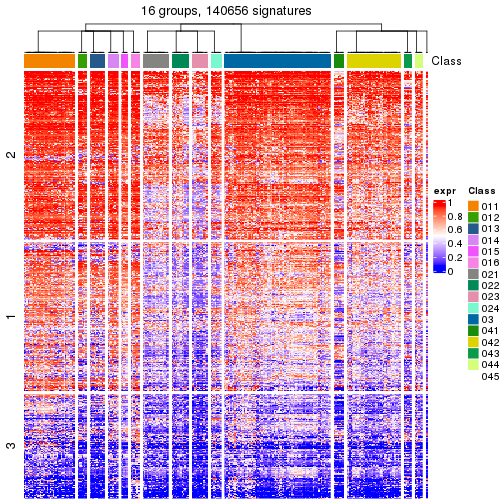 plot of chunk tab-get-signatures-from-hierarchical-partition-14