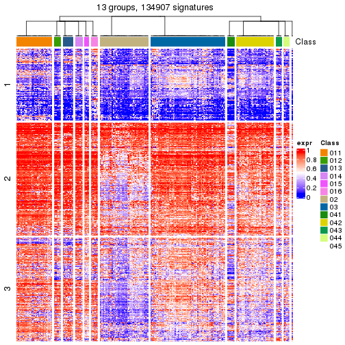 plot of chunk tab-get-signatures-from-hierarchical-partition-15