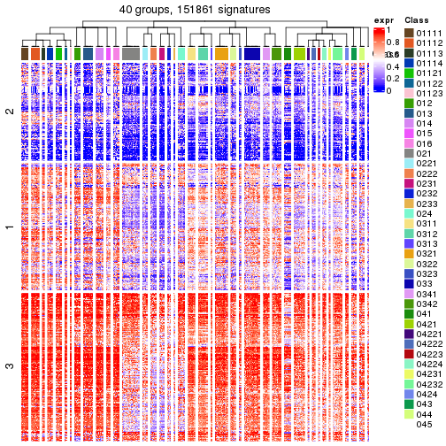 plot of chunk tab-get-signatures-from-hierarchical-partition-2