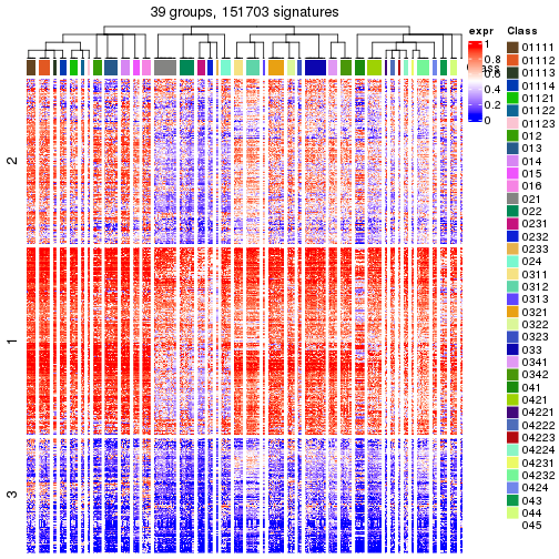 plot of chunk tab-get-signatures-from-hierarchical-partition-3