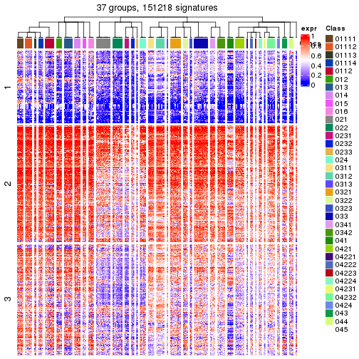 plot of chunk tab-get-signatures-from-hierarchical-partition-4