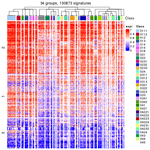 plot of chunk tab-get-signatures-from-hierarchical-partition-5