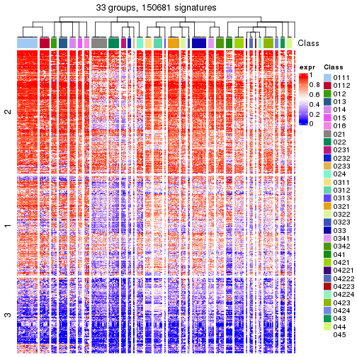 plot of chunk tab-get-signatures-from-hierarchical-partition-6