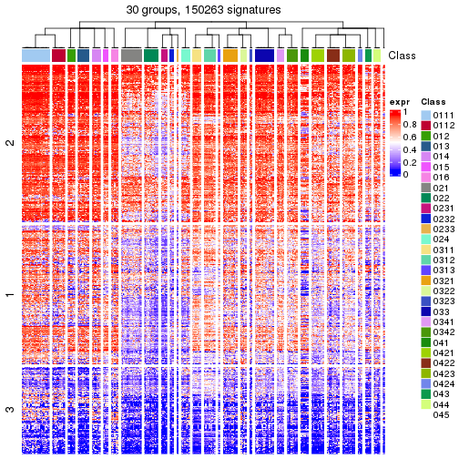 plot of chunk tab-get-signatures-from-hierarchical-partition-7