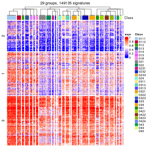 plot of chunk tab-get-signatures-from-hierarchical-partition-8