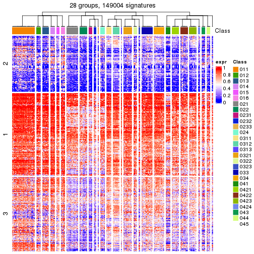 plot of chunk tab-get-signatures-from-hierarchical-partition-9