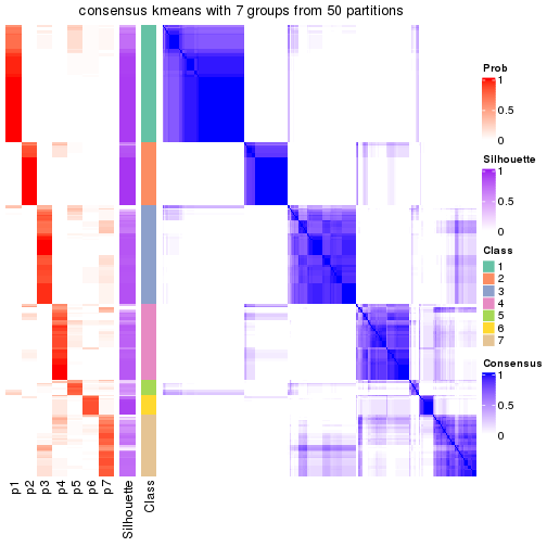 plot of chunk tab-node-0-consensus-heatmap-6