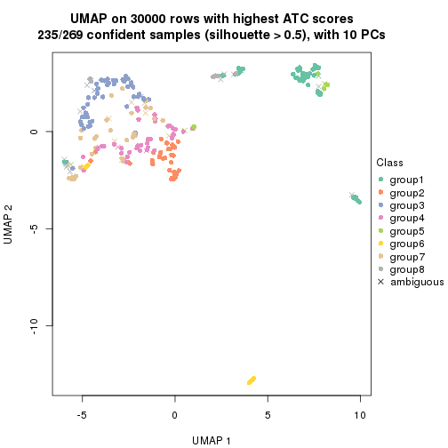 plot of chunk tab-node-0-dimension-reduction-7