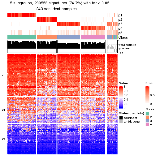 plot of chunk tab-node-0-get-signatures-4