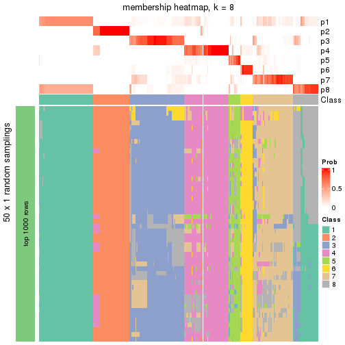 plot of chunk tab-node-0-membership-heatmap-7