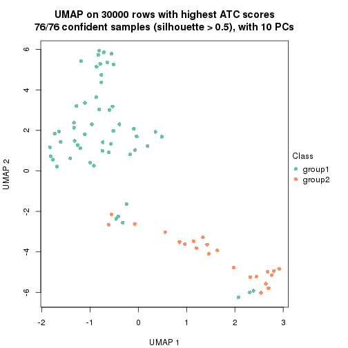 plot of chunk tab-node-01-dimension-reduction-1