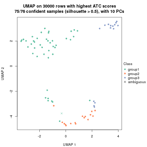 plot of chunk tab-node-01-dimension-reduction-2