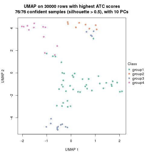 plot of chunk tab-node-01-dimension-reduction-3