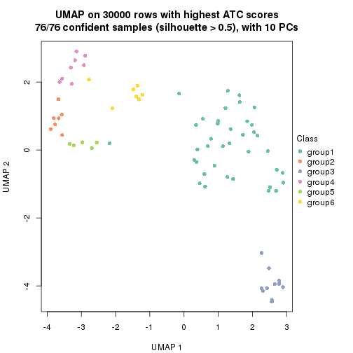 plot of chunk tab-node-01-dimension-reduction-5