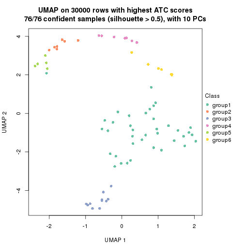 plot of chunk tab-node-01-dimension-reduction-6