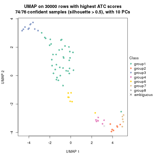 plot of chunk tab-node-01-dimension-reduction-7