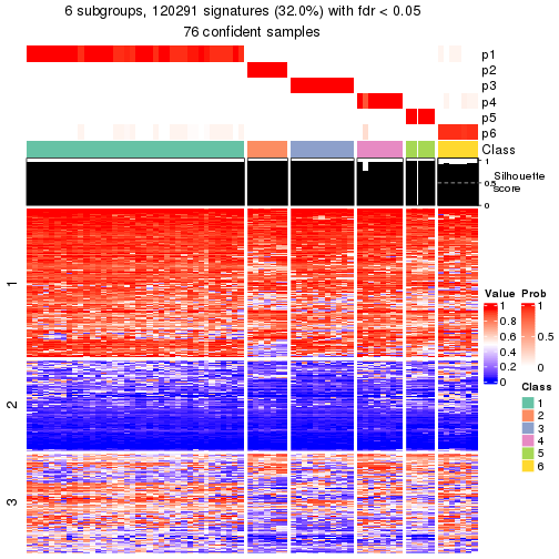 plot of chunk tab-node-01-get-signatures-5