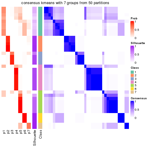 plot of chunk tab-node-011-consensus-heatmap-6