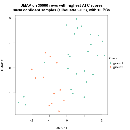 plot of chunk tab-node-011-dimension-reduction-1