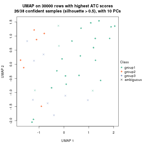 plot of chunk tab-node-011-dimension-reduction-2