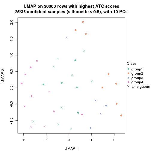 plot of chunk tab-node-011-dimension-reduction-3