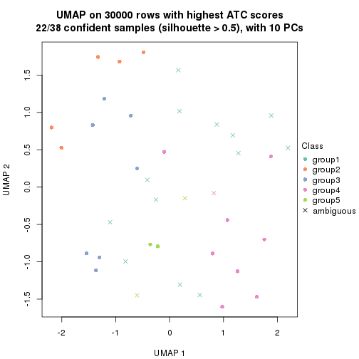 plot of chunk tab-node-011-dimension-reduction-4