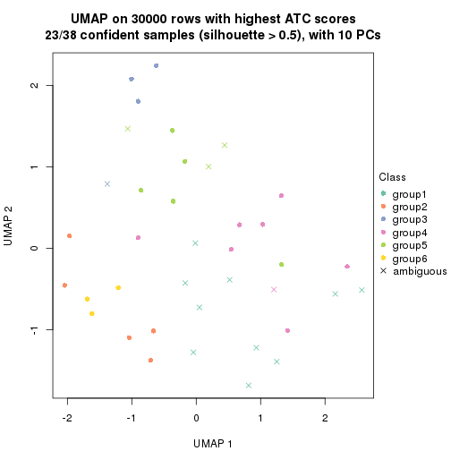 plot of chunk tab-node-011-dimension-reduction-5