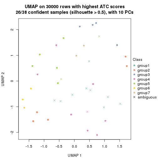 plot of chunk tab-node-011-dimension-reduction-6