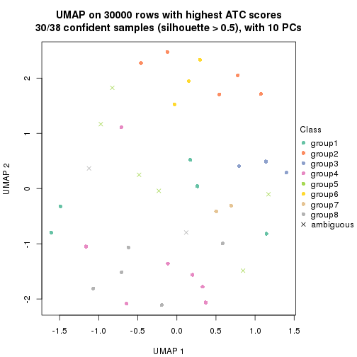 plot of chunk tab-node-011-dimension-reduction-7