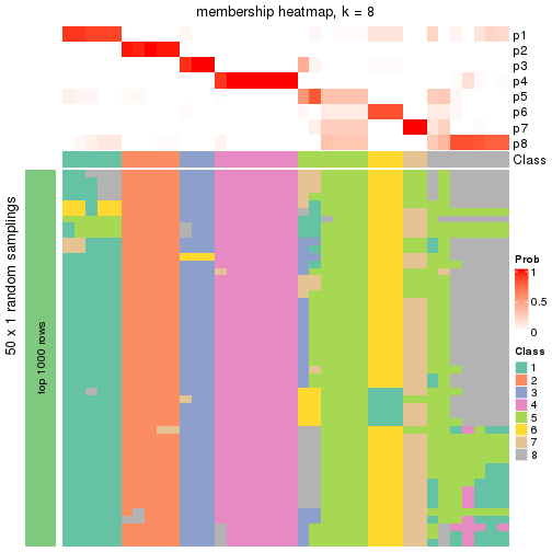 plot of chunk tab-node-011-membership-heatmap-7