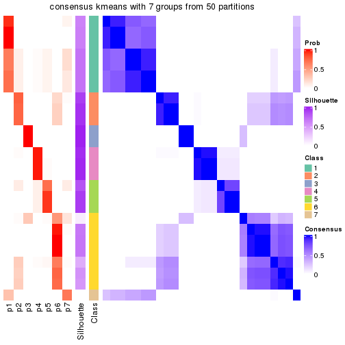 plot of chunk tab-node-0111-consensus-heatmap-6