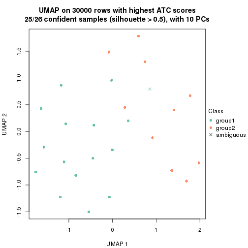 plot of chunk tab-node-0111-dimension-reduction-1