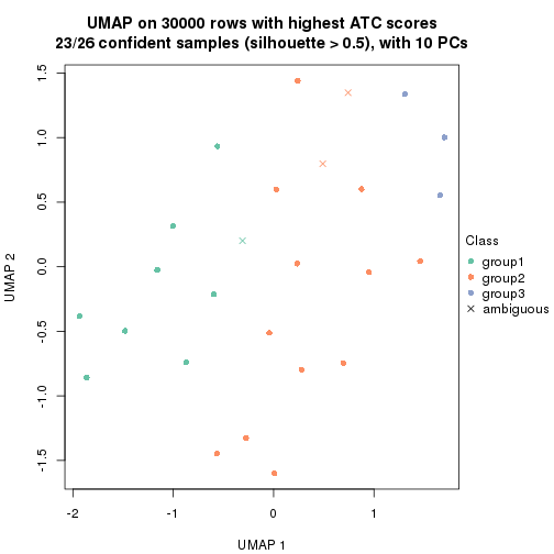 plot of chunk tab-node-0111-dimension-reduction-2