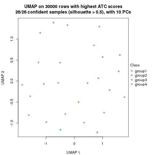 plot of chunk tab-node-0111-dimension-reduction-3