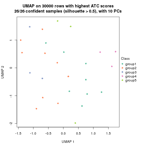 plot of chunk tab-node-0111-dimension-reduction-4