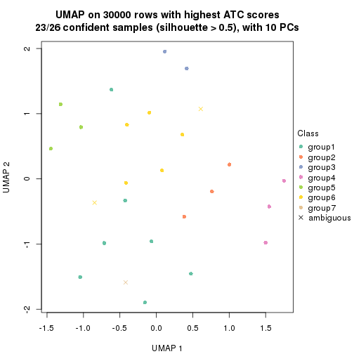 plot of chunk tab-node-0111-dimension-reduction-6