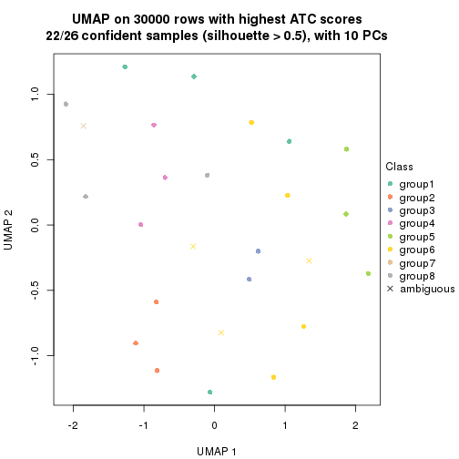 plot of chunk tab-node-0111-dimension-reduction-7