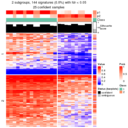 plot of chunk tab-node-0111-get-signatures-1