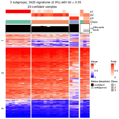 plot of chunk tab-node-0111-get-signatures-2