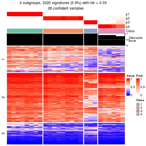 plot of chunk tab-node-0111-get-signatures-3