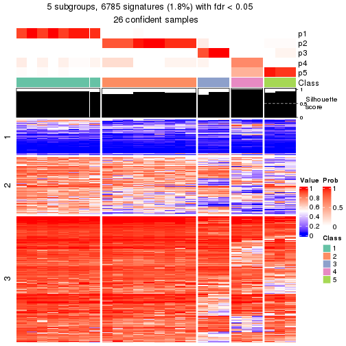 plot of chunk tab-node-0111-get-signatures-4