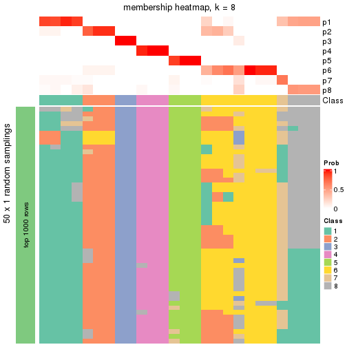 plot of chunk tab-node-0111-membership-heatmap-7