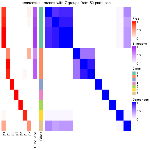 plot of chunk tab-node-0112-consensus-heatmap-6