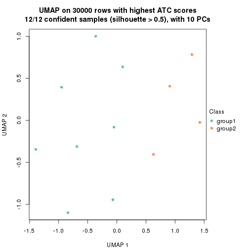 plot of chunk tab-node-0112-dimension-reduction-1