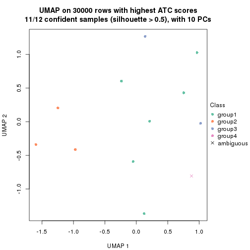 plot of chunk tab-node-0112-dimension-reduction-3