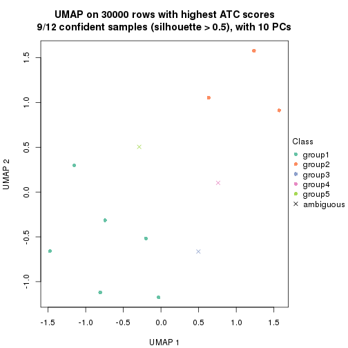 plot of chunk tab-node-0112-dimension-reduction-4