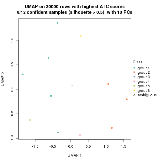 plot of chunk tab-node-0112-dimension-reduction-5