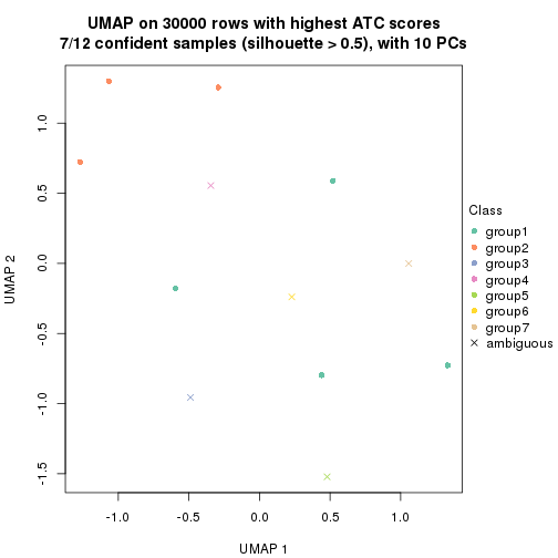 plot of chunk tab-node-0112-dimension-reduction-6