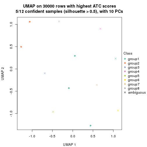 plot of chunk tab-node-0112-dimension-reduction-7