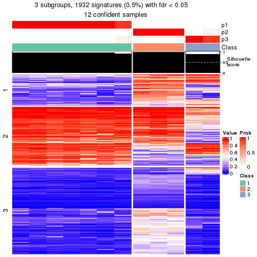 plot of chunk tab-node-0112-get-signatures-2